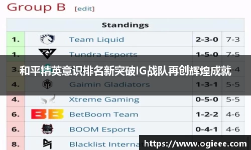和平精英意识排名新突破IG战队再创辉煌成就